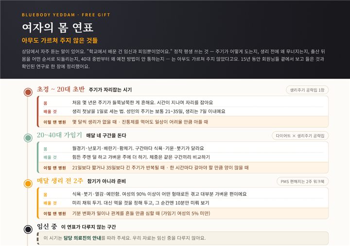여자의 몸 연표 위쪽 일부 — 나머지는 받아서 보세요